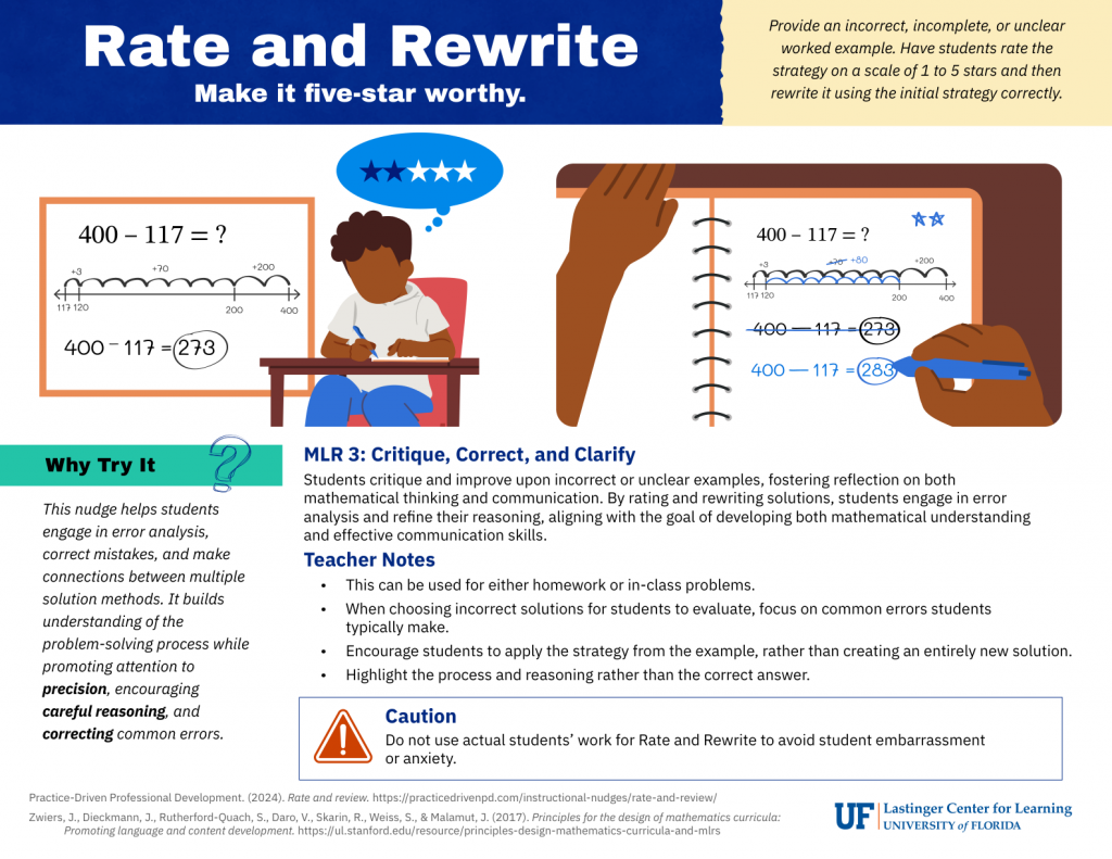 A preview of the "Rate and Rewrite" Elementary Implementation Guide.