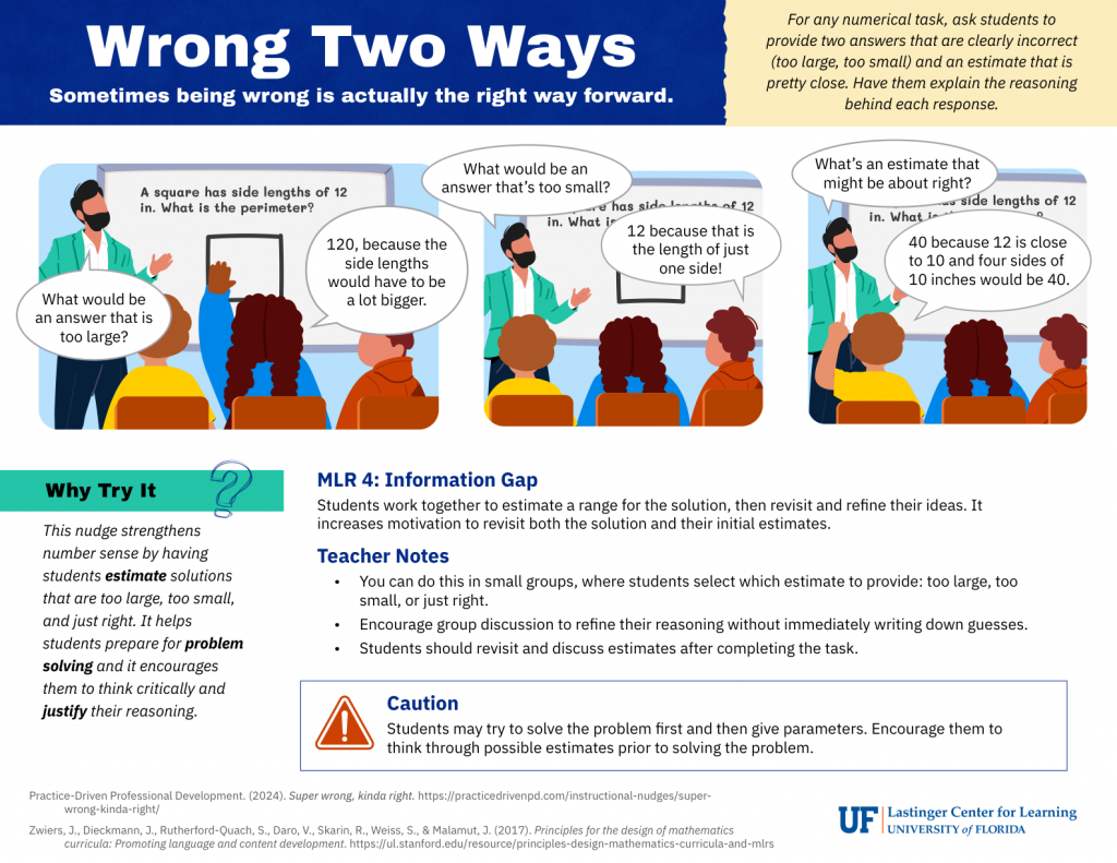 A preview of the "Wrong Two Ways" Elementary Implementation Guide.