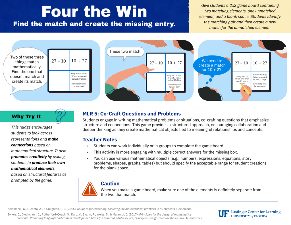 A preview of the "Four the Win" Elementary Implementation Guide.