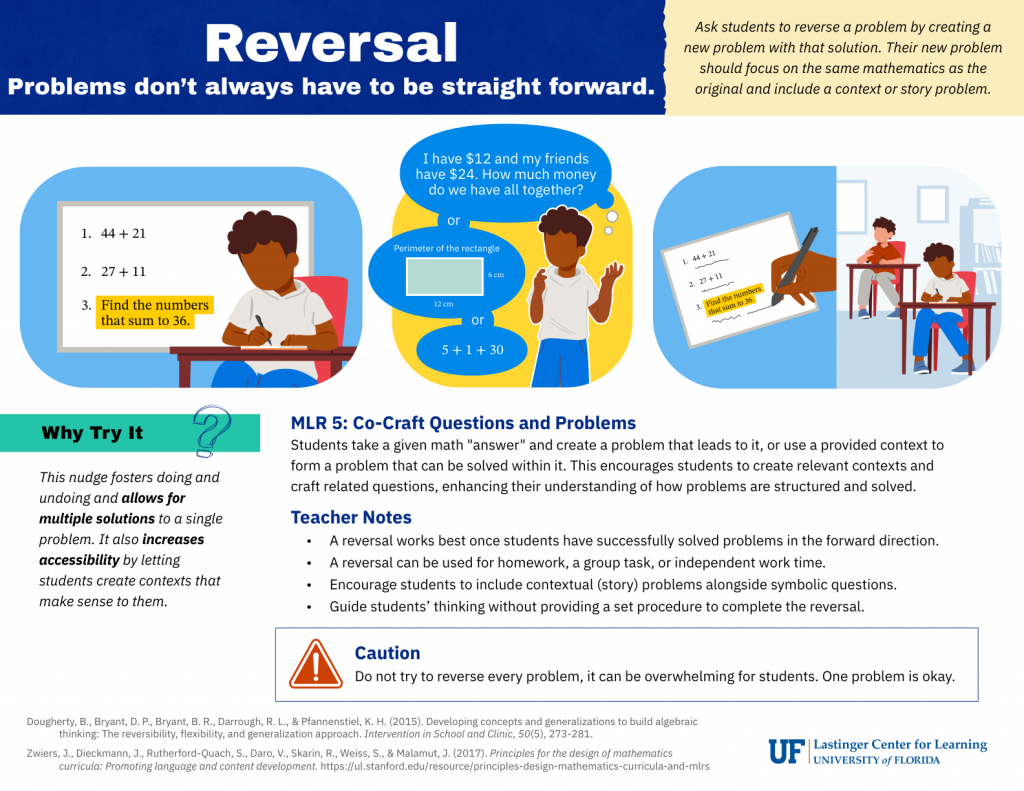 A preview of the "Reversal" Elementary Implementation Guide.