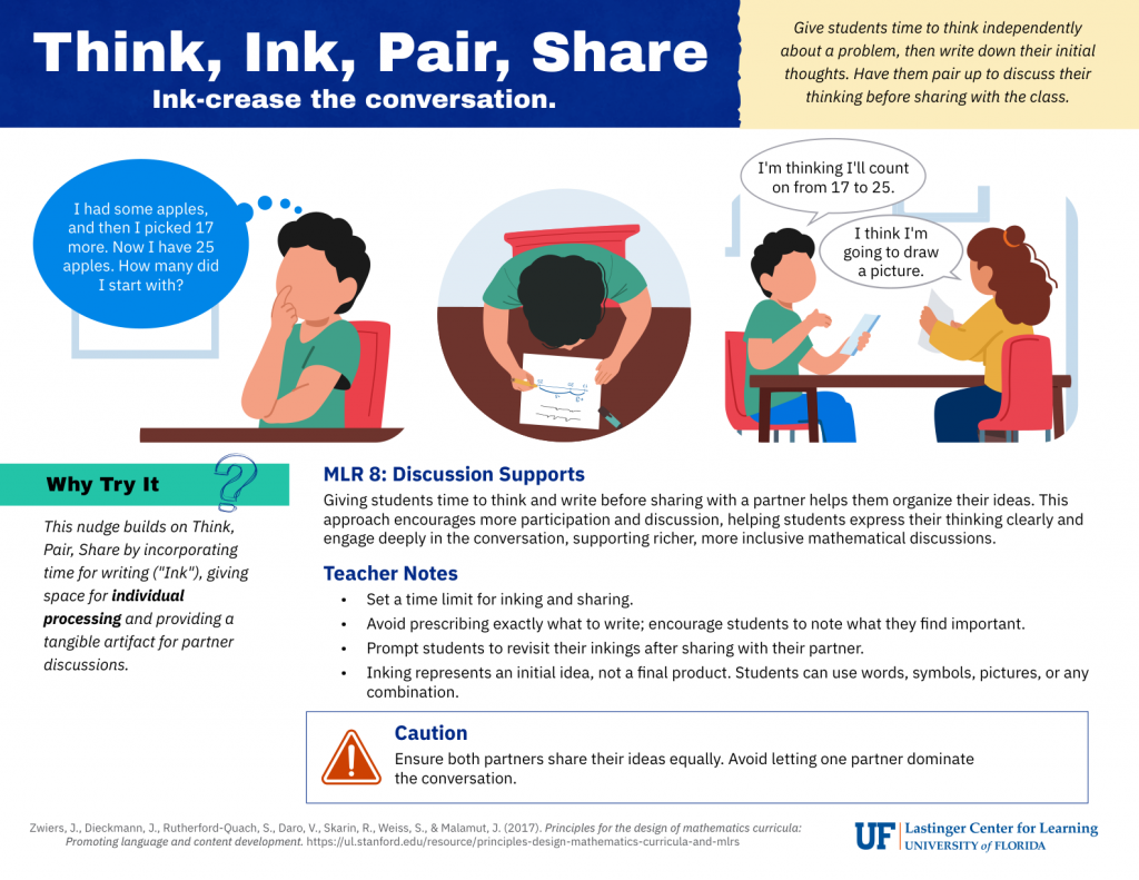 2025_MLR8-Think Ink Pair Share_Elem A preview of the "Think, Ink, Pair, Share" Elementary Implementation Guide.